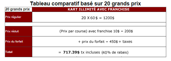 Vente en ligne forfait karting et certificat cadeau - Tableau comparatif